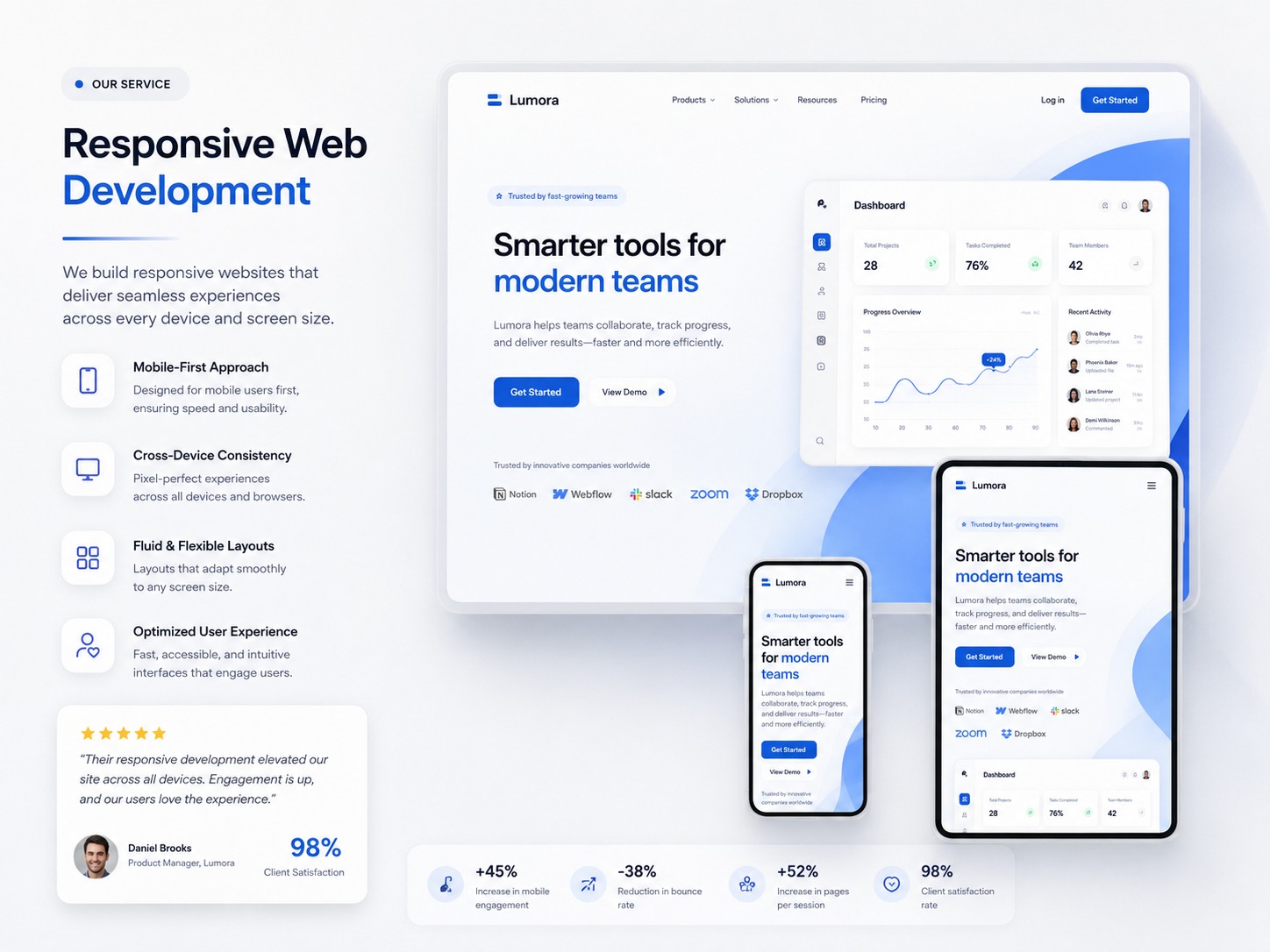 Responsive web development preview